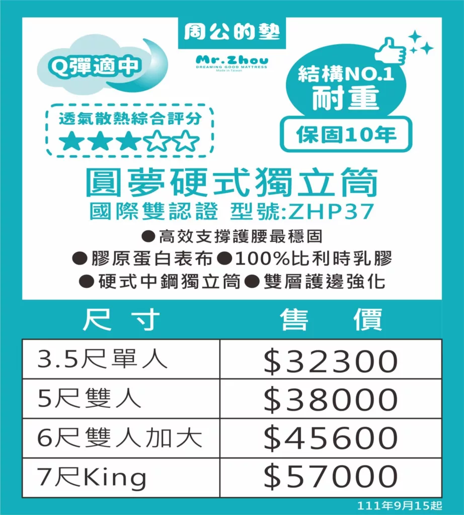 圓夢 1 1 【床墊推薦】預算 2 萬到 5 萬的雙人床墊怎麼選?周公的墊價格懶人包
