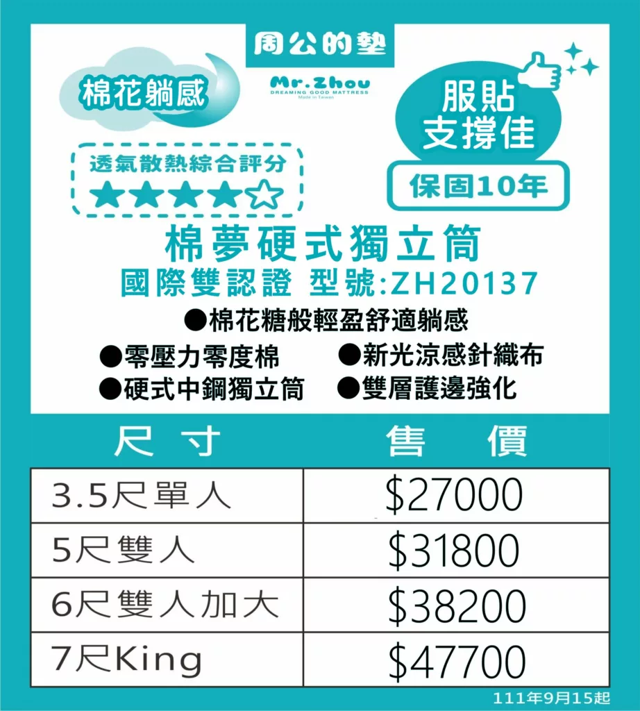 棉夢 1 1 【床墊推薦】預算 2 萬到 5 萬的雙人床墊怎麼選?周公的墊價格懶人包